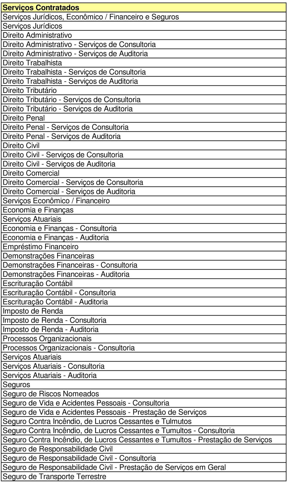 Auditoria Direito Penal Direito Penal - Serviços de Consultoria Direito Penal - Serviços de Auditoria Direito Civil Direito Civil - Serviços de Consultoria Direito Civil - Serviços de Auditoria