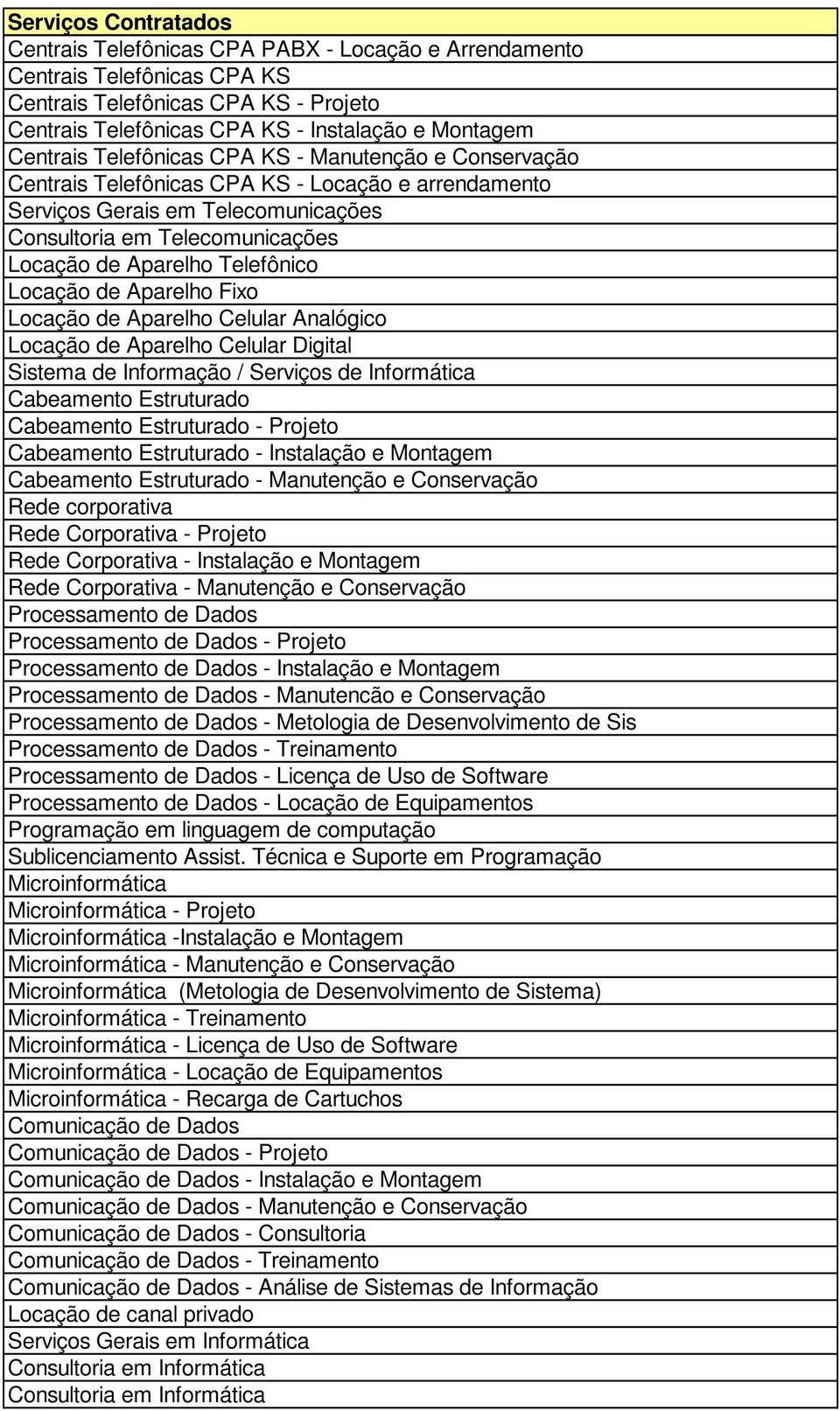 Aparelho Fixo Locação de Aparelho Celular Analógico Locação de Aparelho Celular Digital Sistema de Informação / Serviços de Informática Cabeamento Estruturado Cabeamento Estruturado - Projeto