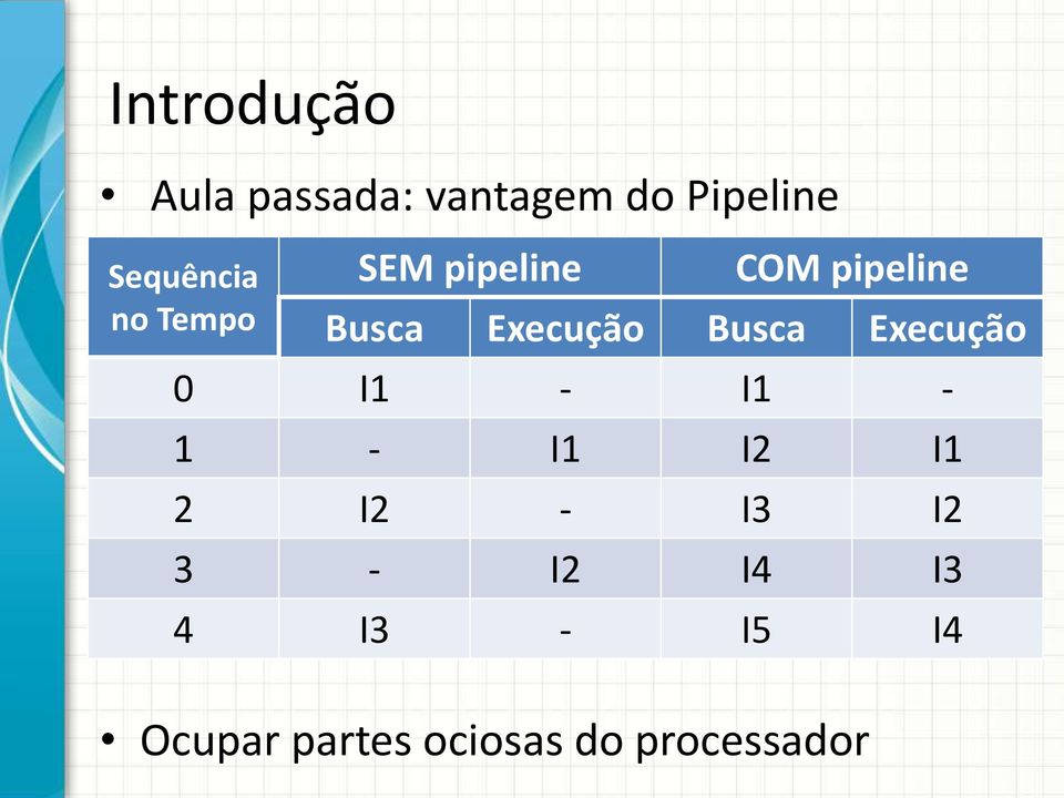 Execução Busca Execução 0 I1 - I1-1 - I1 I2 I1 2 I2 -