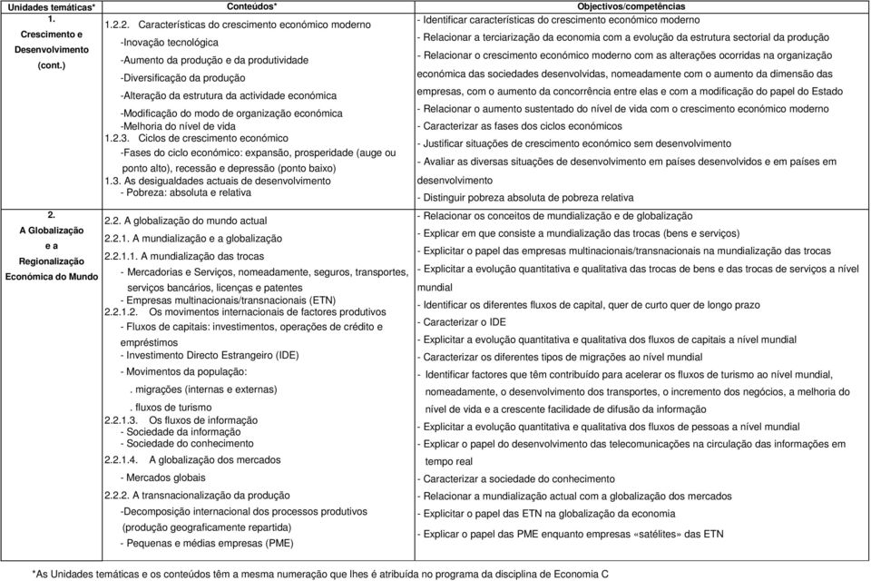 sectorial da produção -Inovação tecnológica Desenvolvimento -Aumento da produção e da produtividade - Relacionar o crescimento económico moderno com as alterações ocorridas na organização (cont.