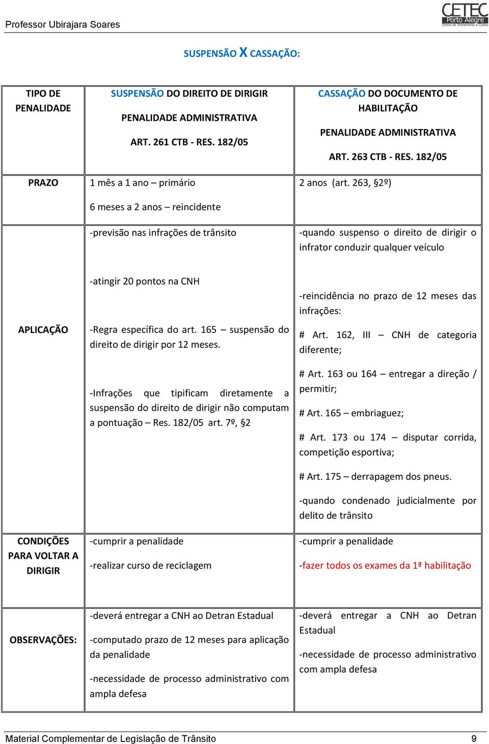 263, 2º) -quando suspenso o direito de dirigir o infrator conduzir qualquer veículo APLICAÇÃO CONDIÇÕES PARA VOLTAR A DIRIGIR -atingir 20 pontos na CNH -Regra específica do art.