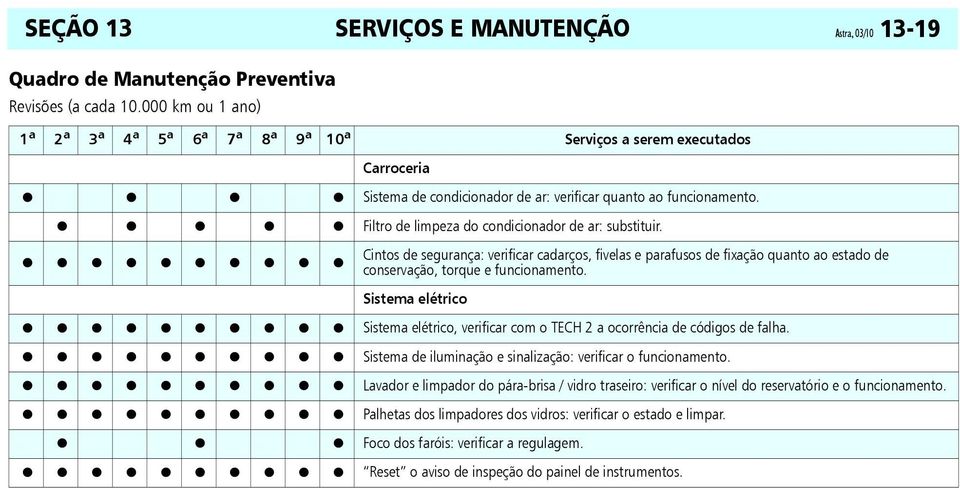 Filtro de limpeza do condicionador de ar: substituir. Cintos de segurança: verificar cadarços, fivelas e parafusos de fixação quanto ao estado de conservação, torque e funcionamento.