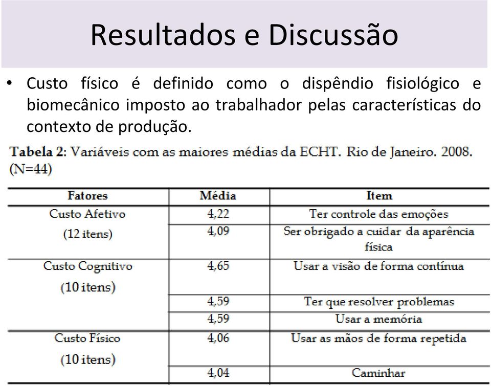 fisiológico e biomecânico imposto ao