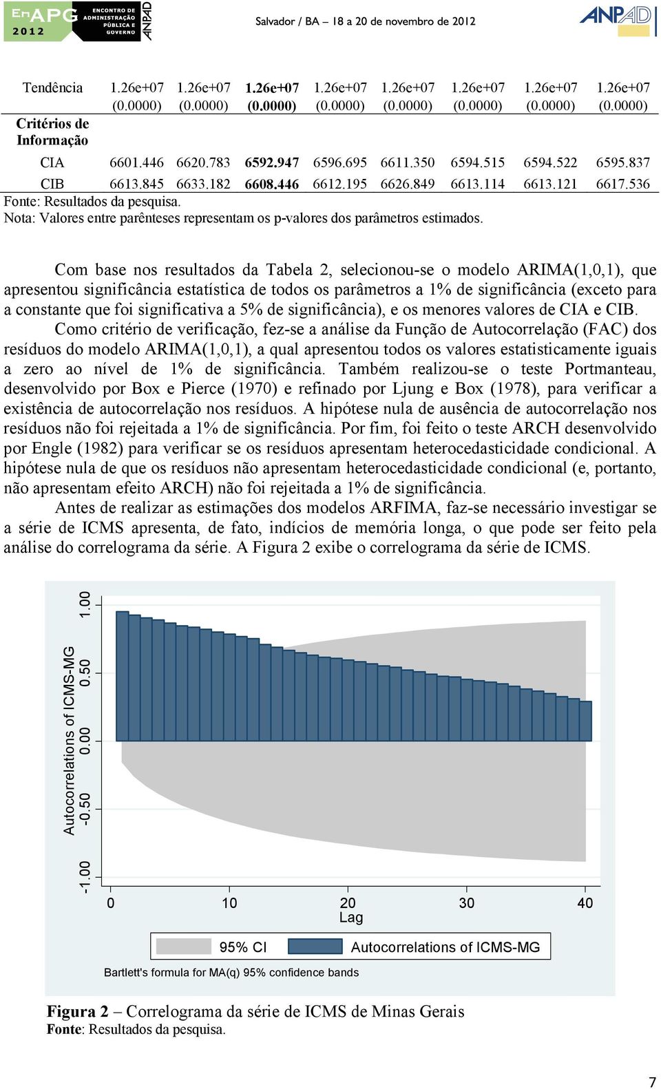 Com base nos resulados da Tabela, selecionou-se o modelo (,0,), que apresenou significância esaísica de odos os parâmeros a % de significância (exceo para a consane que foi significaiva a 5% de