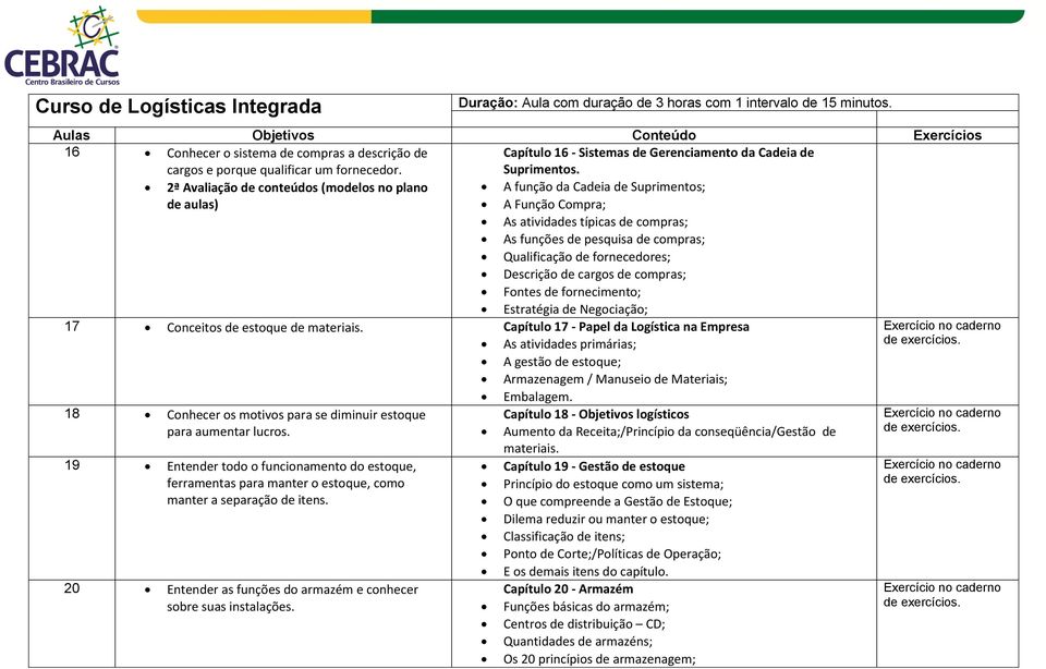 fornecedores; Descrição de cargos de compras; Fontes de fornecimento; Estratégia de Negociação; 17 Conceitos de estoque de materiais.