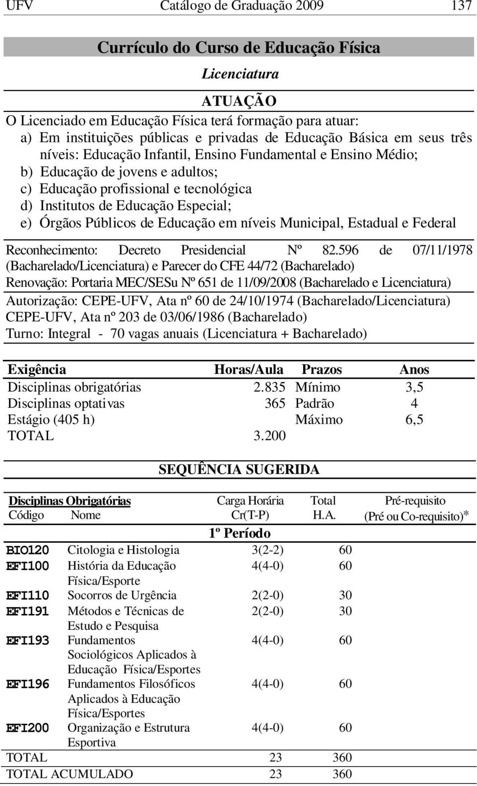 níveis Municipal, Estadual e Federal Reconhecimento: Decreto Presidencial Nº 82.