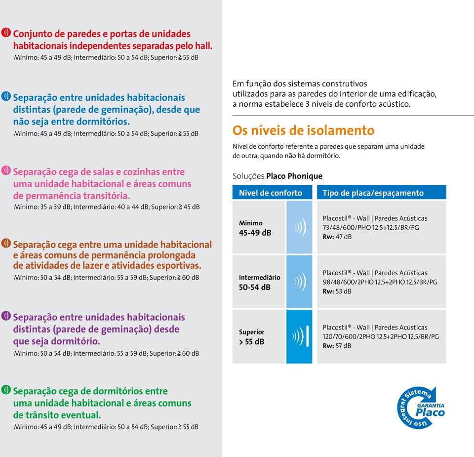 Mínimo: 45 a 49 db; Intermediário: 50 a 54 db; Superior: 55 db Separação cega entre uma unidade habitacional e áreas comuns de permanência prolongada de atividades de lazer e atividades esportivas.