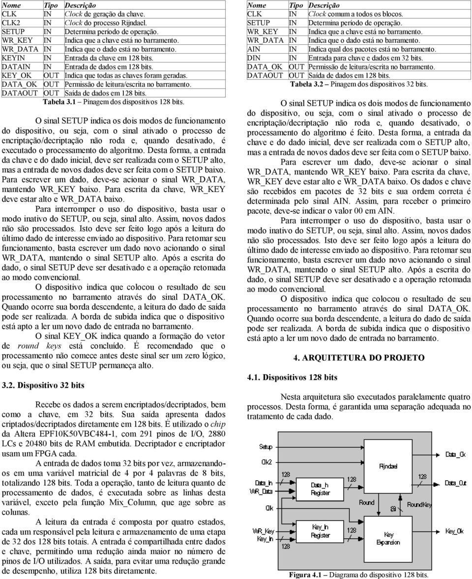 DATA_OK OUT Permissão de leitura/escrita no barramento. DATAOUT OUT Saída de dados em 128 bits. Tabela 3.1 Pinagem dos dispositivos 128 bits.