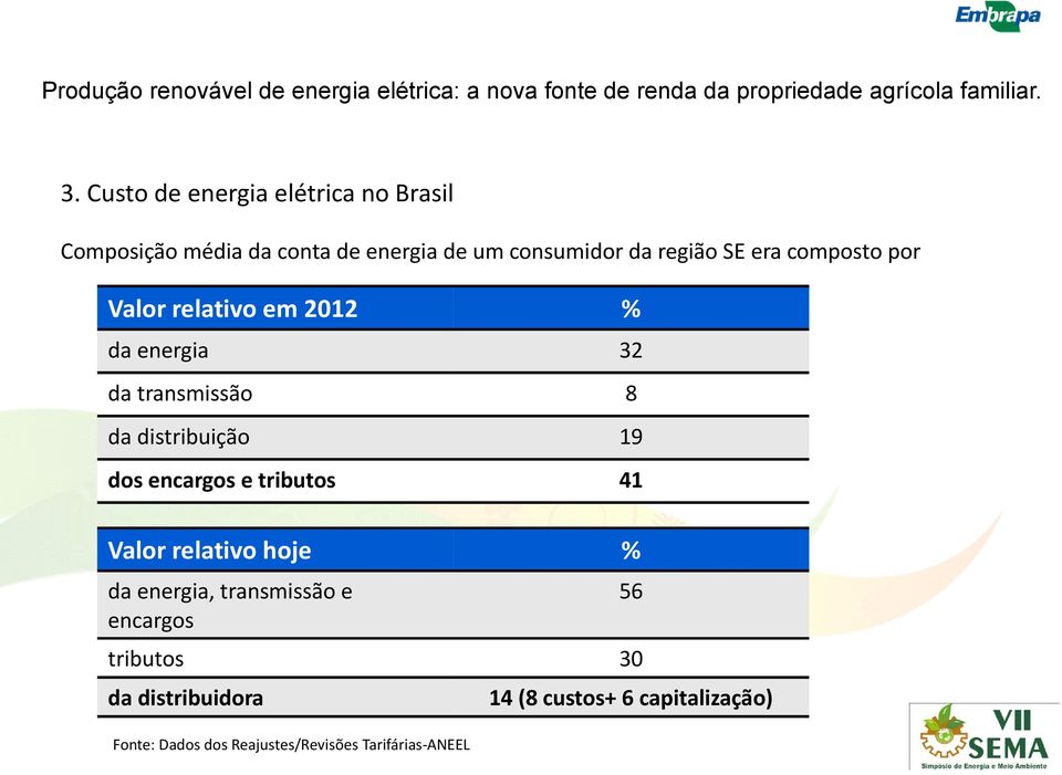 19 dos encargos e tributos 41 Valor relativo hoje % da energia, transmissão e encargos 56 tributos