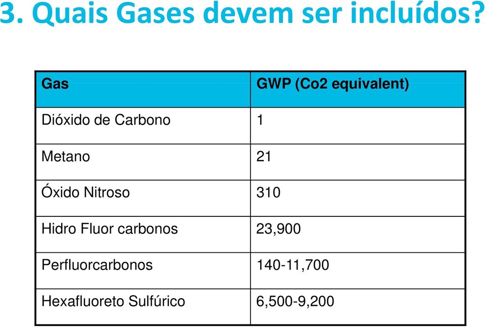 Metano 21 Óxido Nitroso 310 Hidro Fluor carbonos