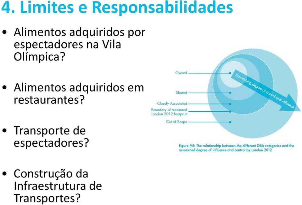 Owned Alimentos adquiridos em restaurantes?