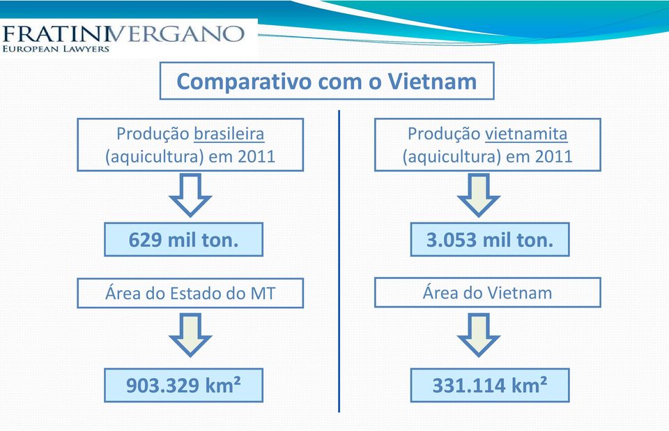 (aquicultura) em 2011 629 mil ton.