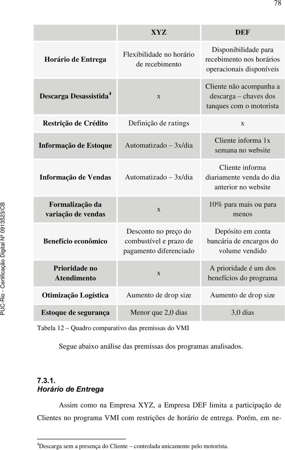 Atendimento Automatizado 3x/dia Automatizado 3x/dia x Desconto no preço do combustível e prazo de pagamento diferenciado x Cliente informa 1x semana no website Cliente informa diariamente venda do