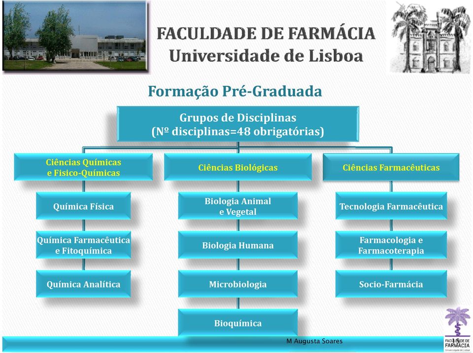 Química Física Biologia Animal e Vegetal Tecnologia Farmacêutica Química Farmacêutica e