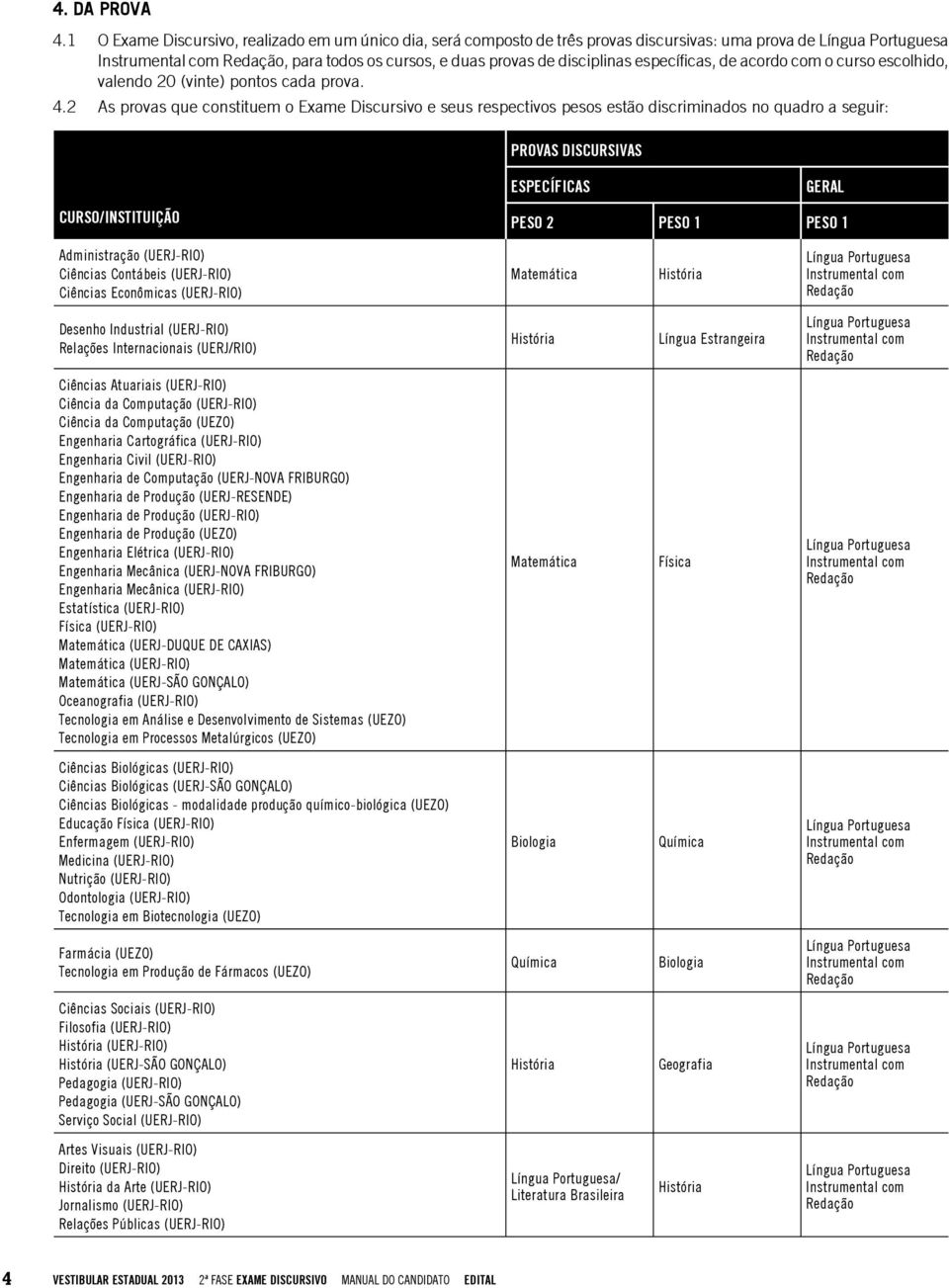 escolhido, valendo 20 (vinte) pontos cada prova. 4.