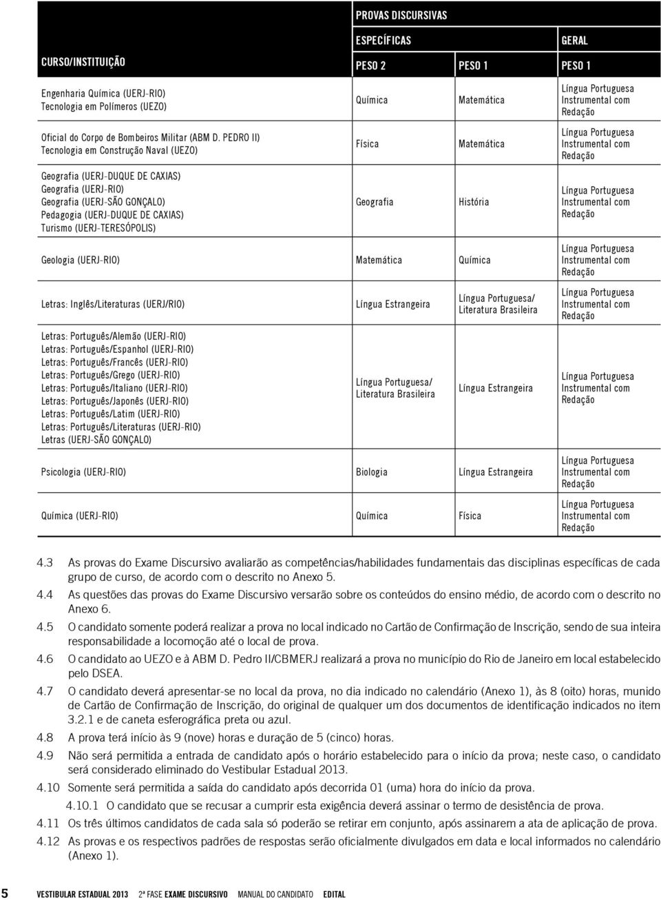 Física Geografia Matemática Matemática História Geologia (UERJ-RIO) Matemática Química Letras: Inglês/Literaturas (UERJ/RIO) Letras: Português/Alemão (UERJ-RIO) Letras: Português/Espanhol (UERJ-RIO)