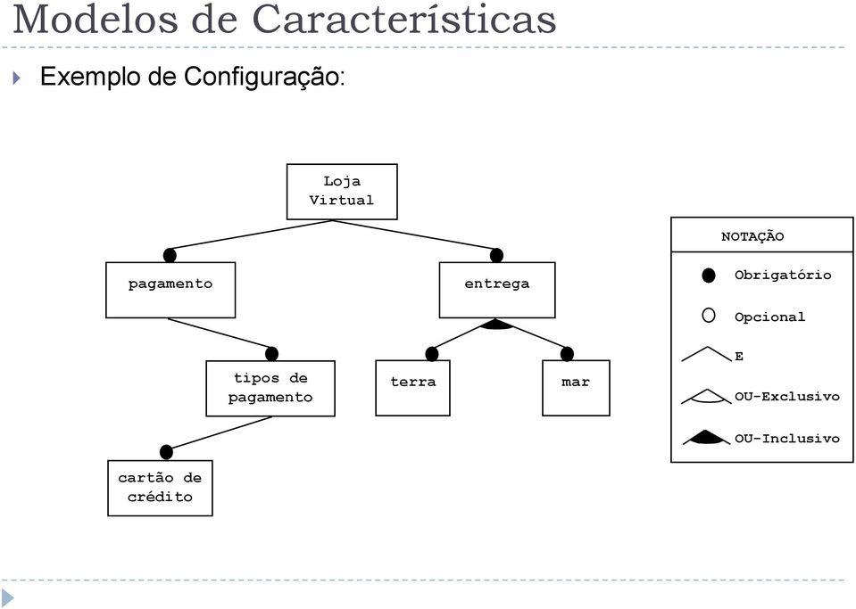 NOTAÇÃO Obrigatório Opcional tipos de