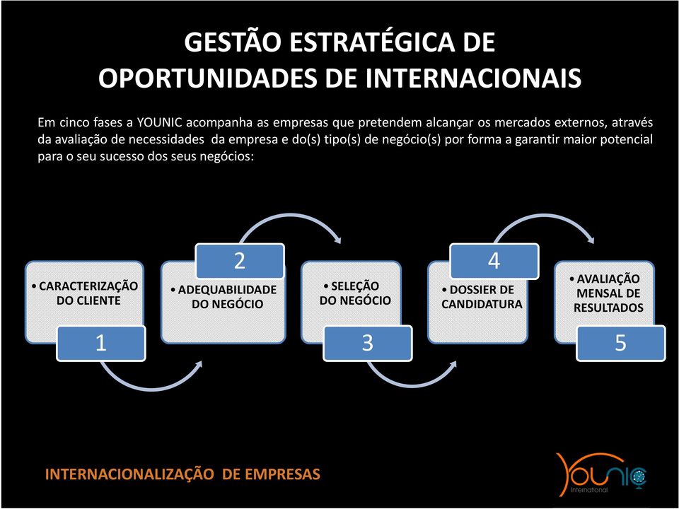 negócio(s) por forma a garantir maior potencial para o seu sucesso dos seus negócios: CARACTERIZAÇÃO DO