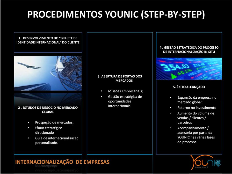 ESTUDOS DE NEGÓCIO NO MERCADO GLOBAL Prospeção de mercados; Plano estratégico direcionado Guia de internacionalização personalizado. 3.