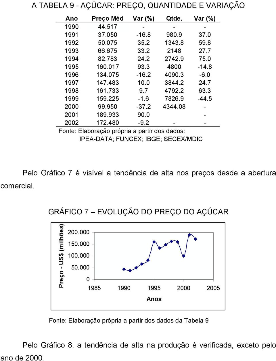 933 90.0-2002 172.480-9.2 - - Fonte: Elaboração própria a partir dos dados: IPEA-DATA; FUNCEX; IBGE; SECEX/MDIC comercial.