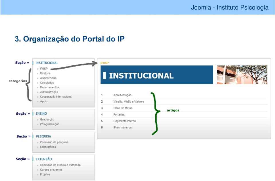 IP Joomla -