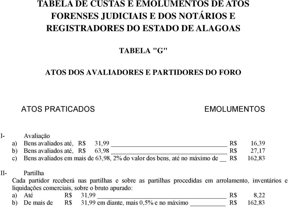 Partilha Cada partidor receberá nas partilhas e sobre as partilhas procedidas em arrolamento, inventários e