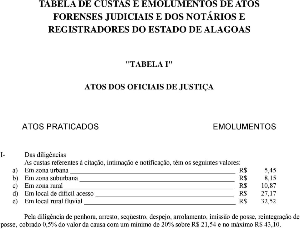 acesso R$ 27,17 e) Em local rural fluvial R$ 32,52 Pela diligência de penhora, arresto, seqüestro, despejo, arrolamento,