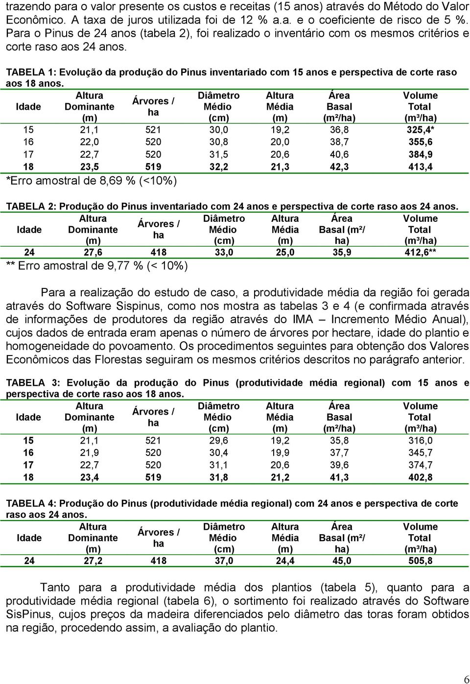 TABELA 1: Evolução da produção do Pinus inventariado com 15 anos e perspectiva de corte raso aos 18 anos.