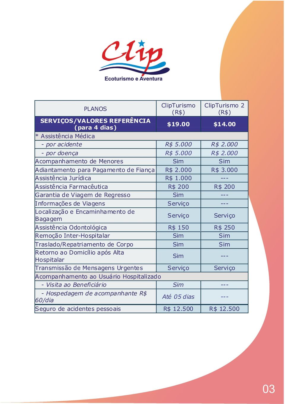 000 --- Assistência Farmacêutica R$ 200 R$ 200 Garantia de Viagem de Regresso Sim --- Informações de Viagens Serviço --- Localização e Encaminhamento de Bagagem Serviço Serviço Assistência