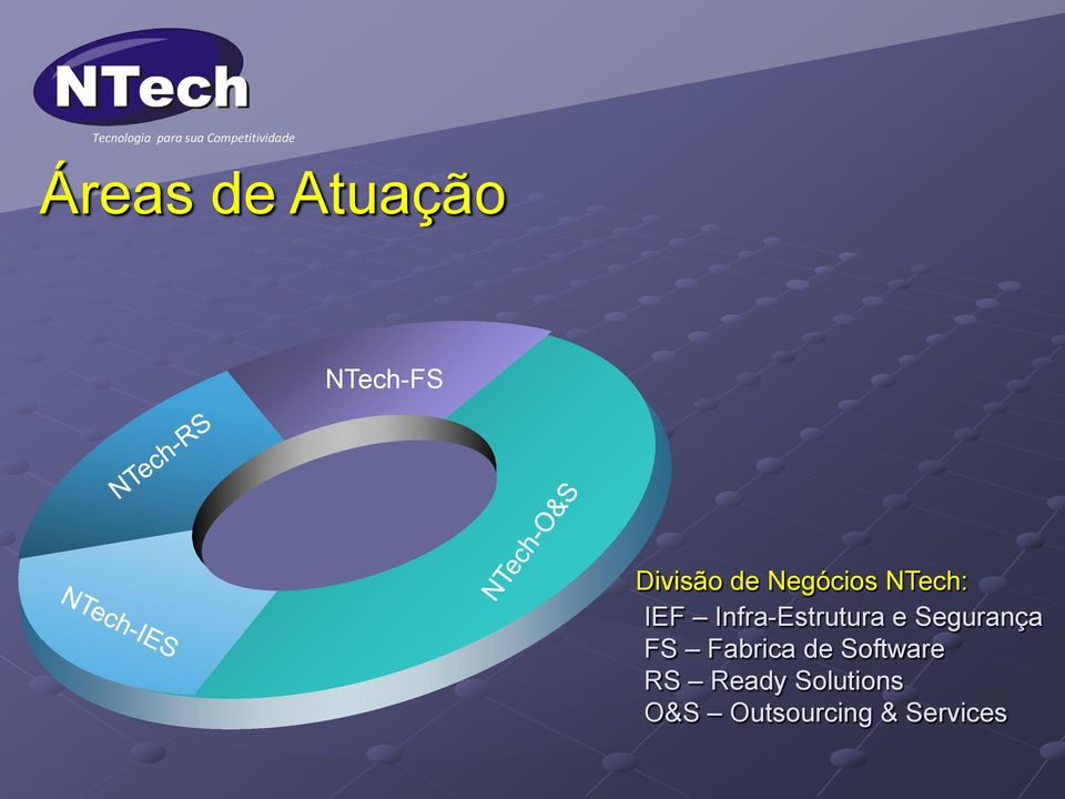 Segurança FS Fabrica de Software RS