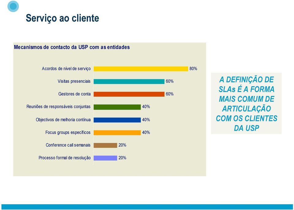 Objectivos de melhoria contínua Focus groups específicos A DEFINIÇÃO DE SLAs É A FORMA