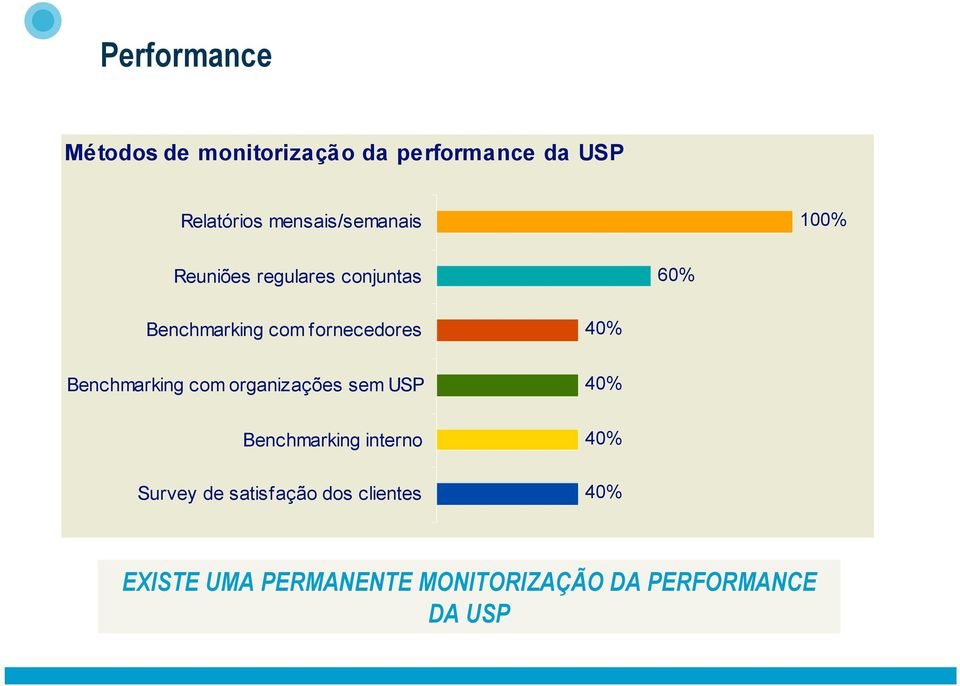 fornecedores Benchmarking com organizações sem USP Benchmarking interno