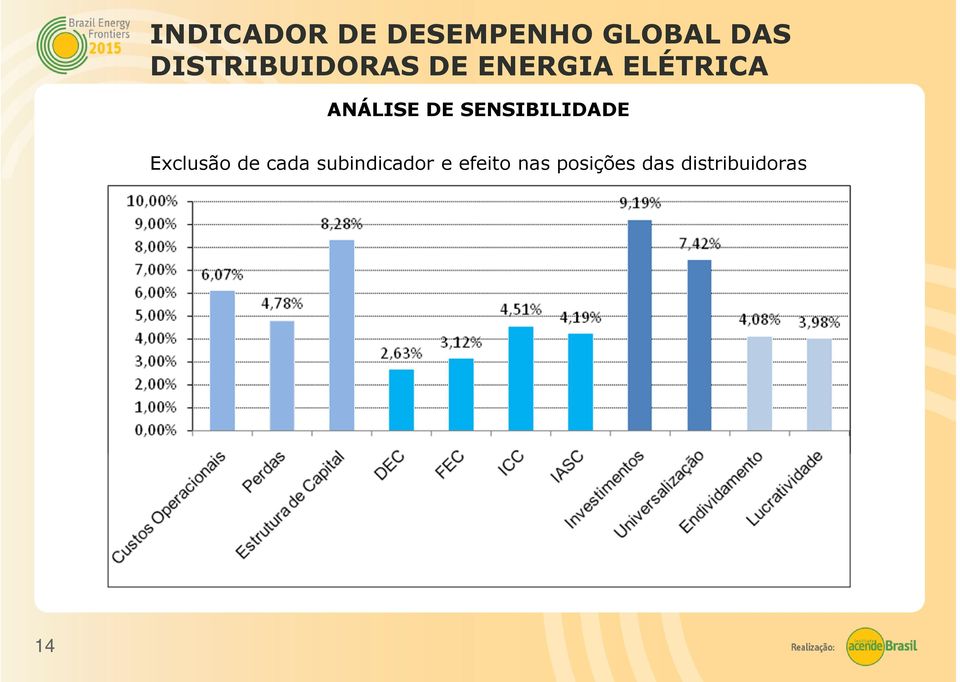 subindicador e efeito