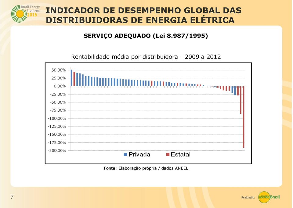 por distribuidora - 2009 a 2012