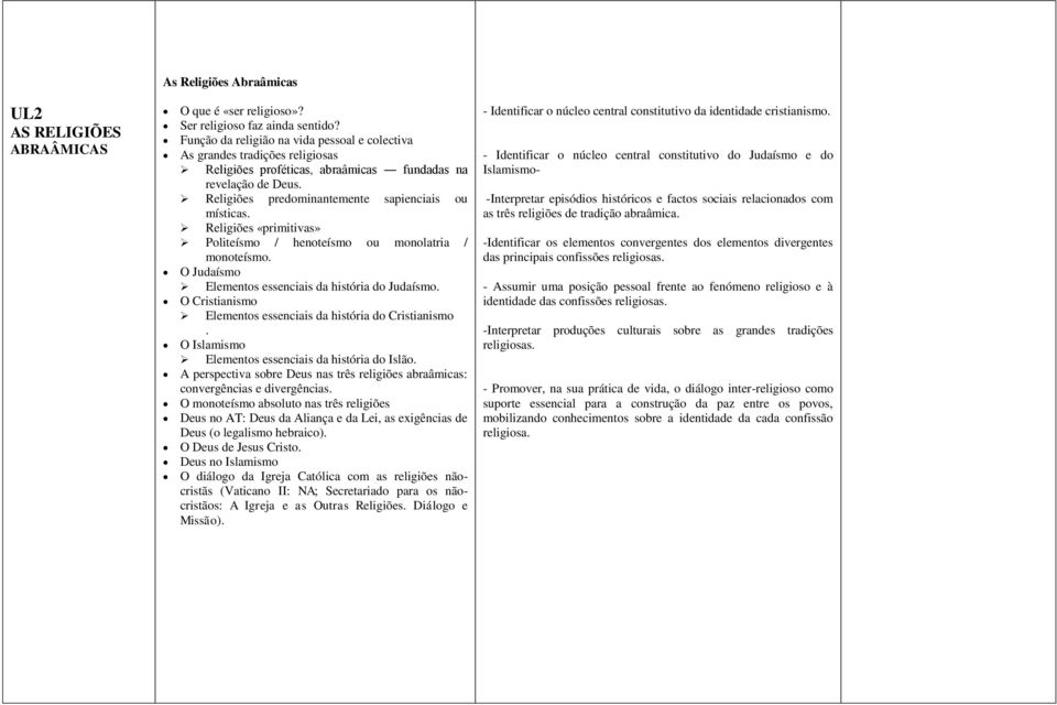 Religiões «primitivas» Politeísmo / henoteísmo ou monolatria / monoteísmo. O Judaísmo Elementos essenciais da história do Judaísmo. O Cristianismo Elementos essenciais da história do Cristianismo.