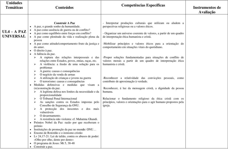 A falência da paz. A ruptura das relações interpessoais e das relações entre Estados, povos, etnias, raças, etc.