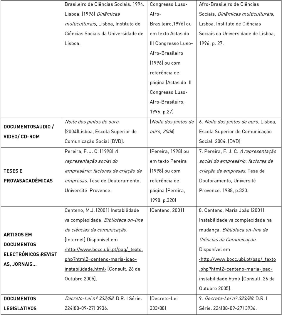 Ciências Sociais da Universidade de em texto Actas do Sociais da Universidade de Lisboa, Lisboa. III Congresso Luso- 1996, p. 27.