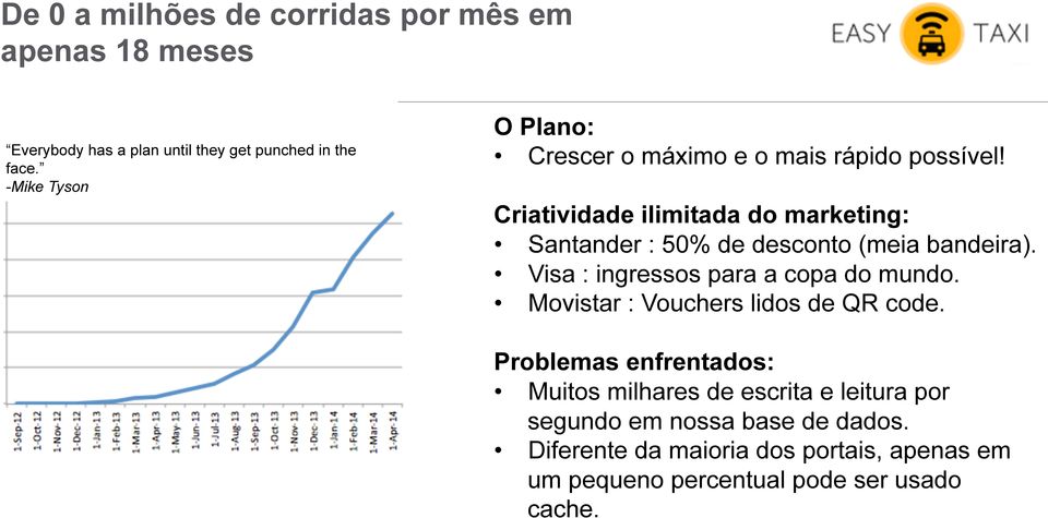 Criatividade ilimitada do marketing: Santander : 50% de desconto (meia bandeira). Visa : ingressos para a copa do mundo.