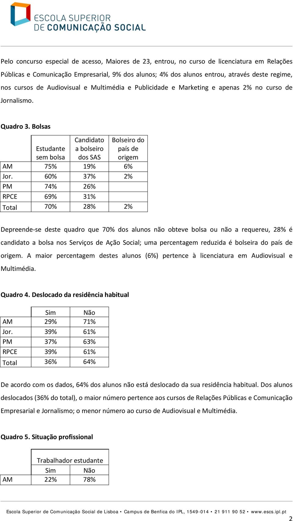 Bolsas Candidato a bolseiro dos SAS Bolseiro do país de origem Estudante sem bolsa AM 75% 19% 6% Jor.