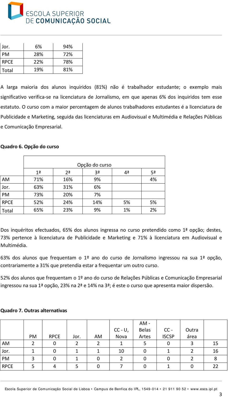 O curso com a maior percentagem de alunos trabalhadores estudantes é a licenciatura de Publicidade e Marketing, seguida das licenciaturas em Audiovisual e Multimédia e Relações Públicas e Comunicação