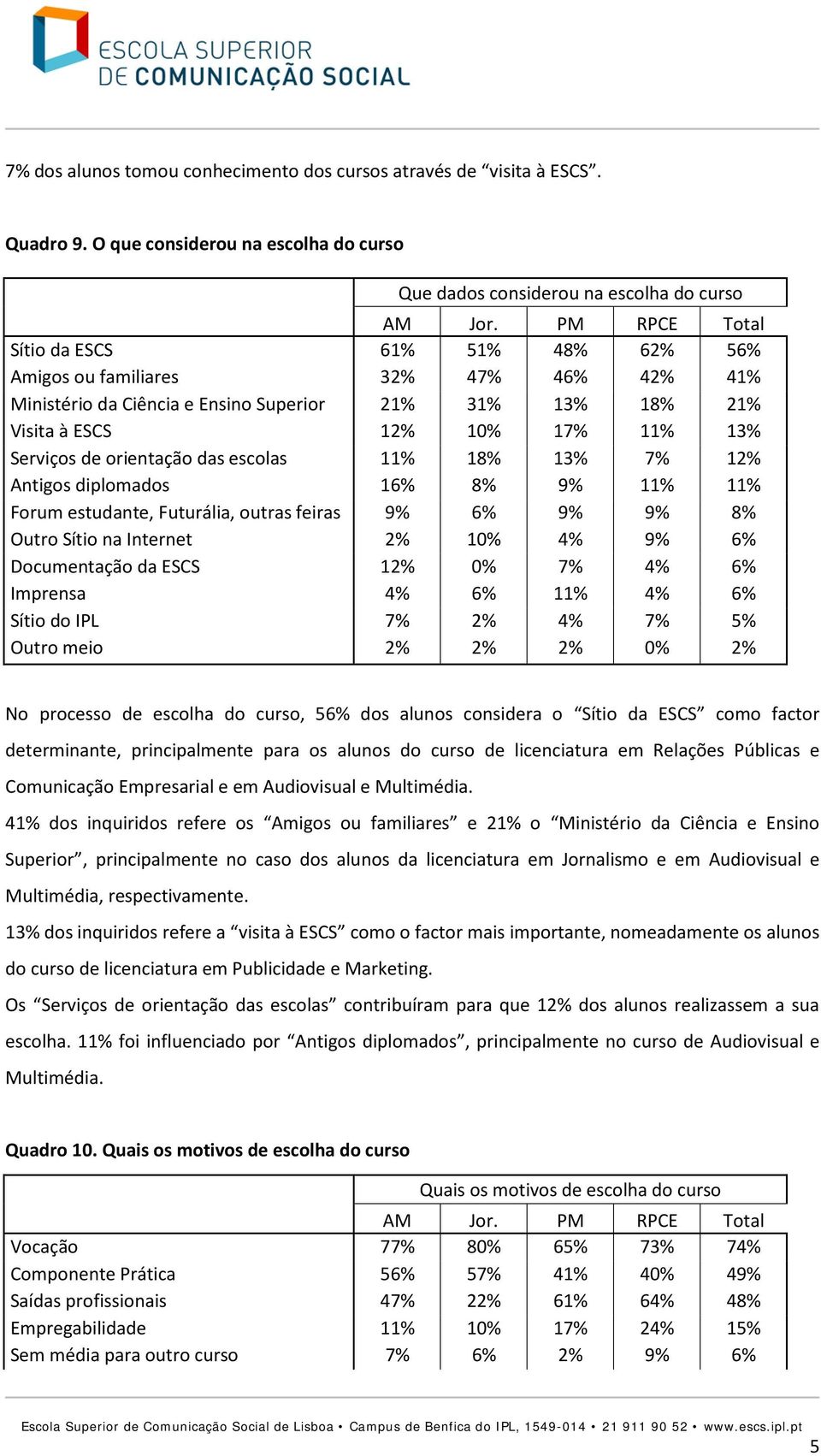 31% 13% 18% 21% Visita à ESCS 12% 10% 17% 11% 13% Serviços de orientação das escolas 11% 18% 13% 7% 12% Antigos diplomados 16% 8% 9% 11% 11% Forum estudante, Futurália, outras feiras 9% 6% 9% 9% 8%