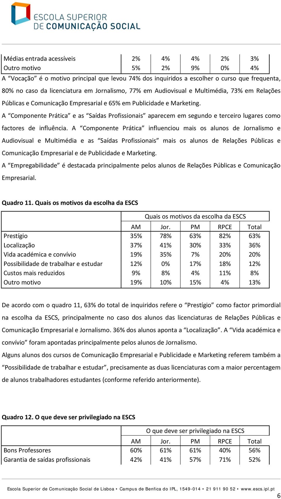 A Componente Prática e as Saídas Profissionais aparecem em segundo e terceiro lugares como factores de influência.