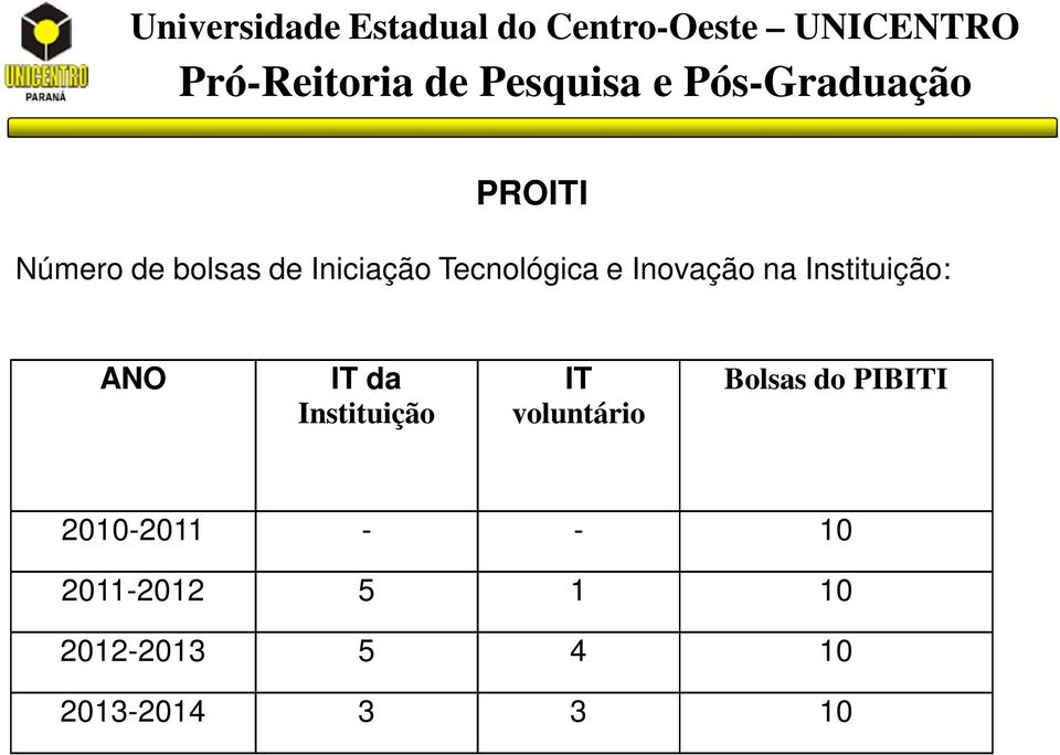 IT voluntário Bolsas do PIBITI 2010-2011 - - 10
