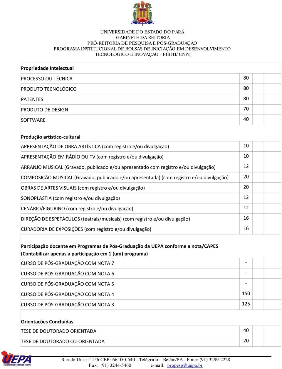 COMPOSIÇÃO MUSICAL (Gravado, publicado e/ou apresentada) (com registro e/ou divulgação) 20 OBRAS DE ARTES VISUAIS (com registro e/ou divulgação) 20 SONOPLASTIA (com registro e/ou divulgação) 12