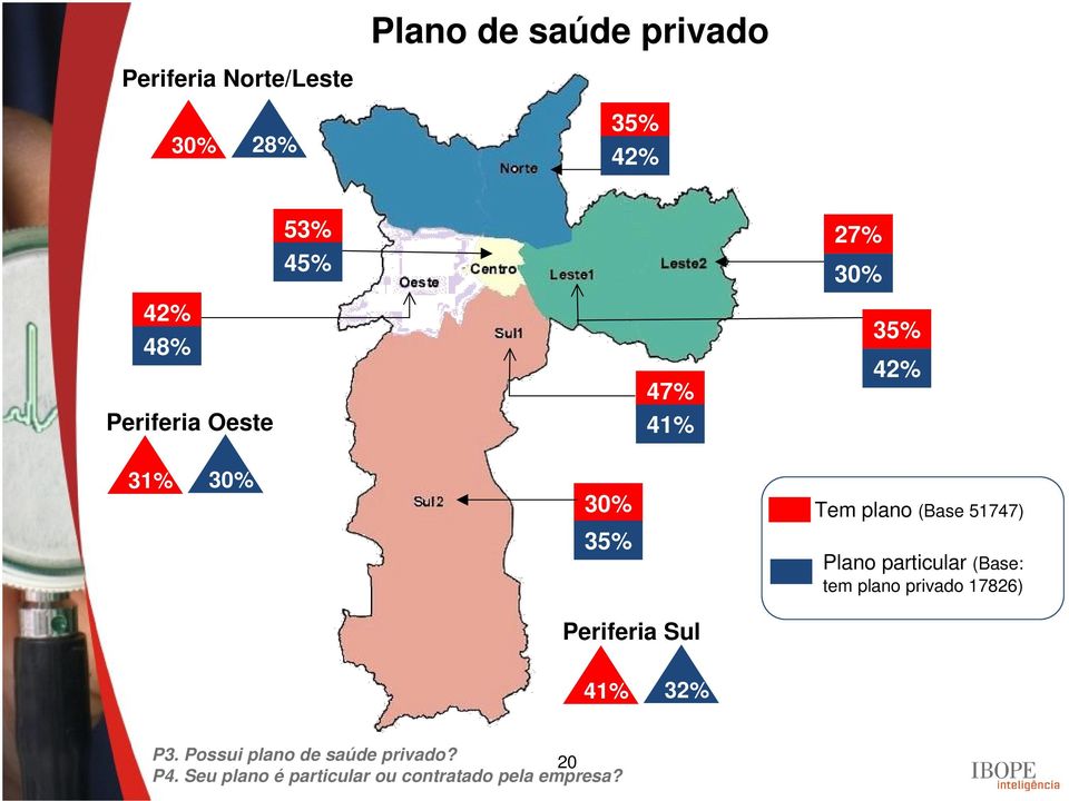 Plano particular (Base: tem plano privado 17826) Periferia Sul 41% 32% P3.