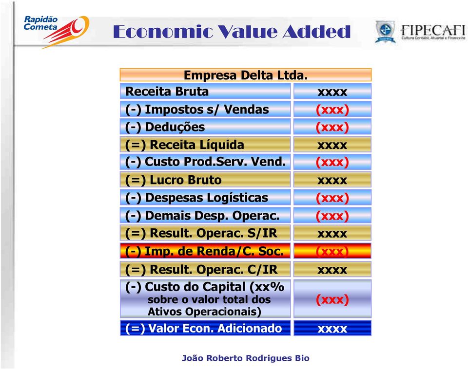 Vend. (=) Lucro Bruto (-) Despesas Logísticas (-) Demais Desp. Operac. (=) Result. Operac. S/IR (-) Imp.