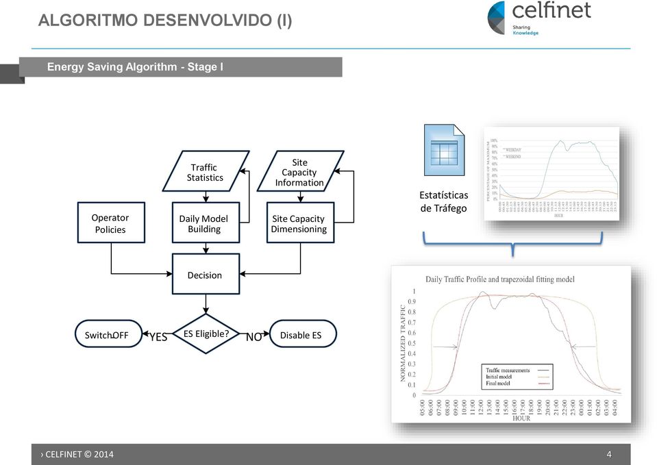 Capacity Information Site Capacity Dimensioning Estatísticas de