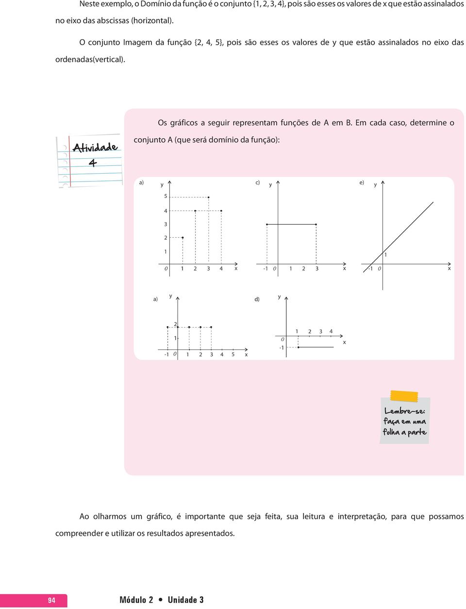 Os gráficos a seguir representam funções de A em B.