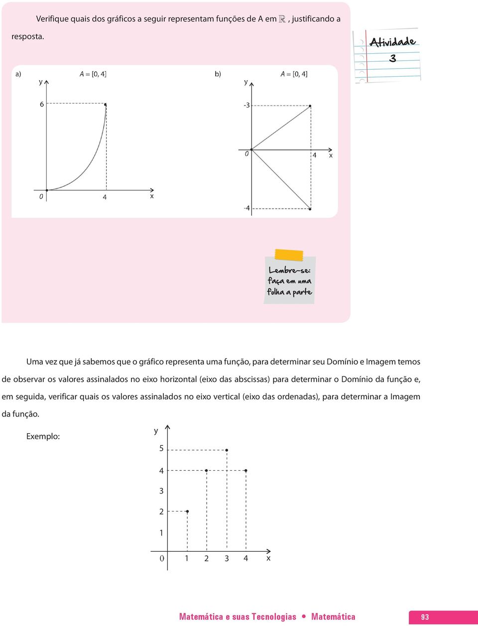 representa uma função, para determinar seu Domínio e Imagem temos de observar os valores assinalados no eixo horizontal