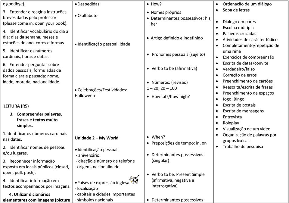 Entender perguntas sobre dados pessoais, formuladas de forma clara e pausada: nome, idade, morada, nacionalidade. LEITURA (R5) 3. Compreender palavras, frases e textos muito simples. 1.